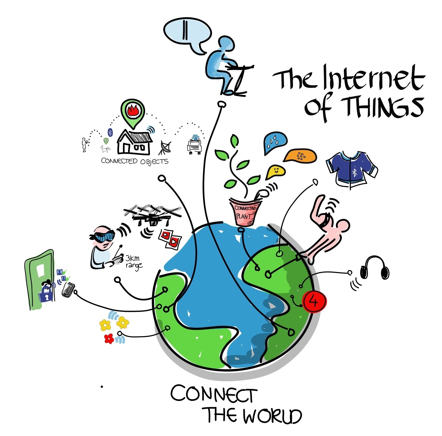 Technology And The Internet Of Things